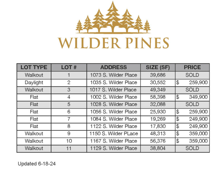 6-18-24 Wilder Pines Lot Price List