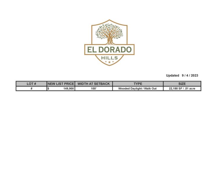 El Dorado Hills Lot Price List